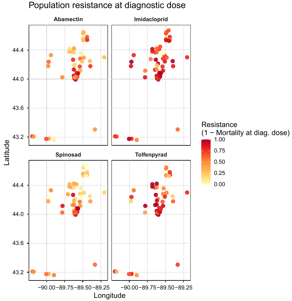 colorado potato beetle resistance figure