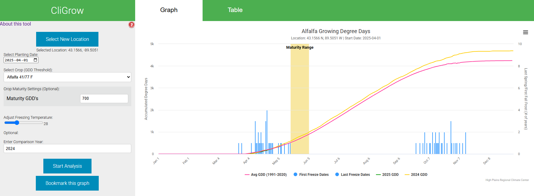agroclimate screenshot