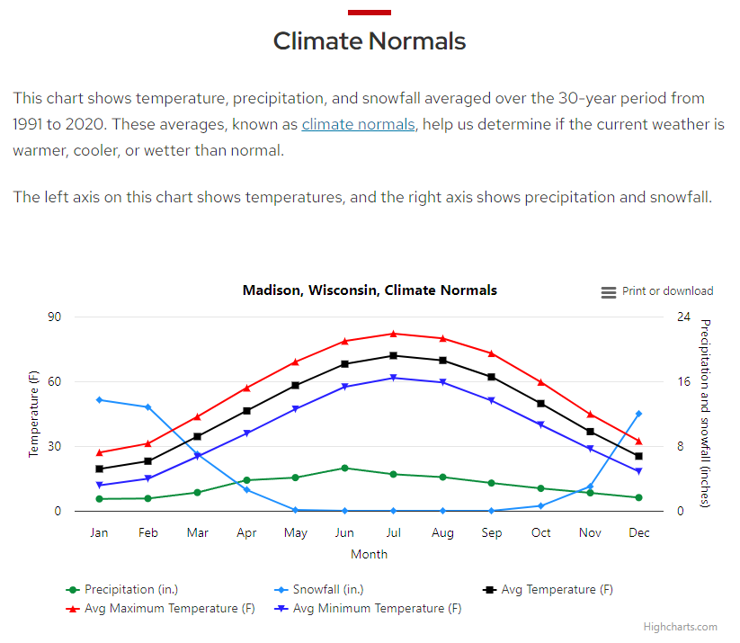 state climatology screenshot